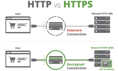 SSL