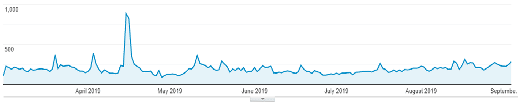 organic traffic graph