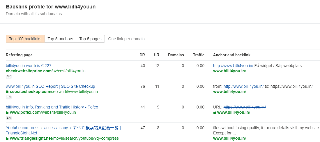 website seo audit: billi4you backlink profile