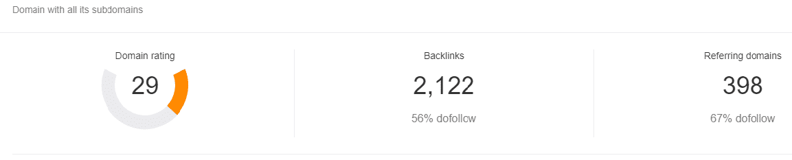 domain authority