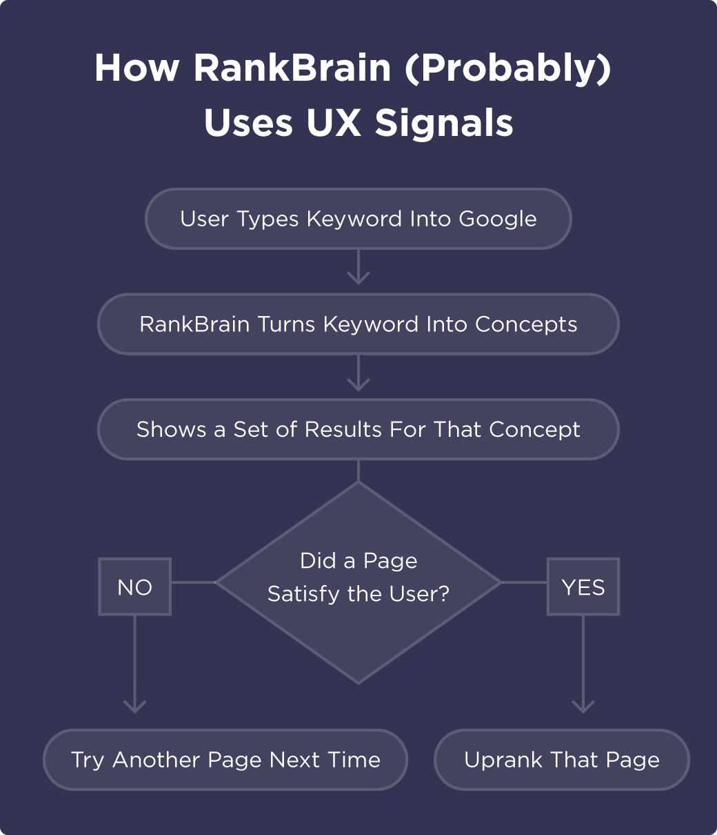 website seo audit: uxsignals