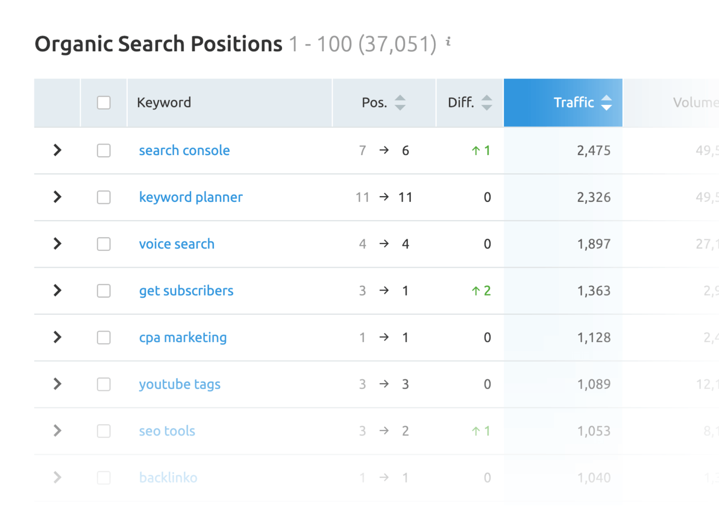 organic search position