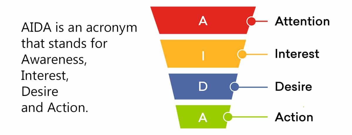 Digital Marketing System