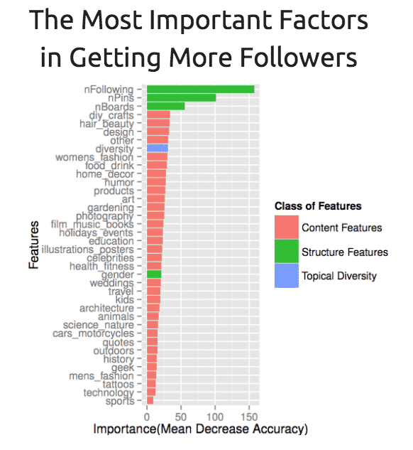Pinterest Marketing Guide