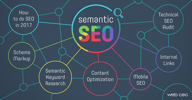 Important Parts of SEO