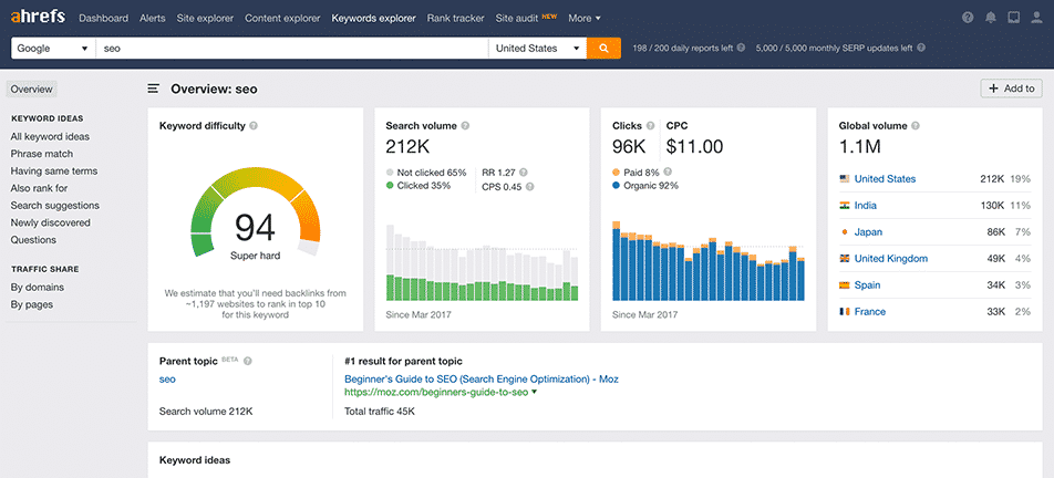 ahref Keyword Explorer tool for SEO keyword research