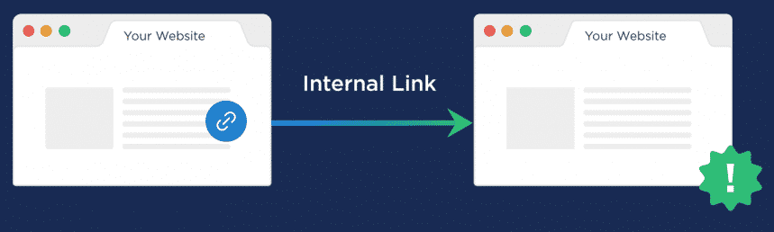 Internal linking kya hai