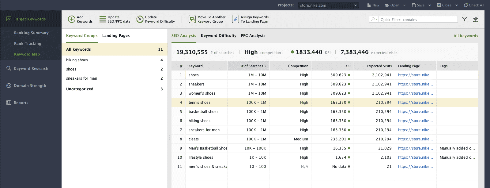 Keyword cannibalization find karne ke liye keyword mapping tool 