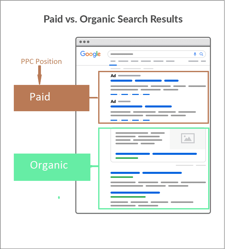 SEO vs SEM: SEO And SEM Me Kya Difference Hai