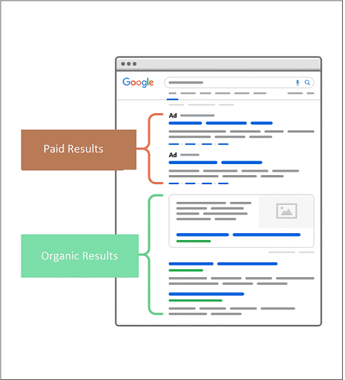 SERP kya hai: paid search vs organic search: SERP kya hai