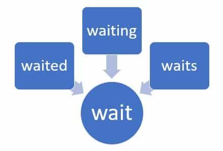 Keyword Stemming Kya Hai