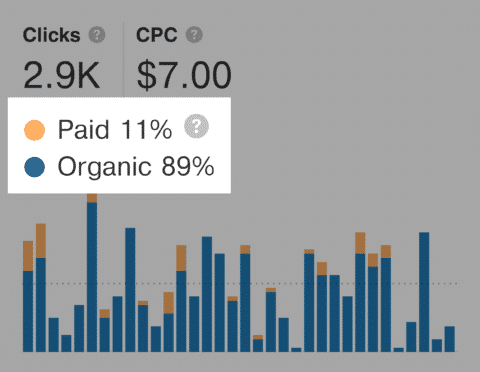 paid vs. organic results click 