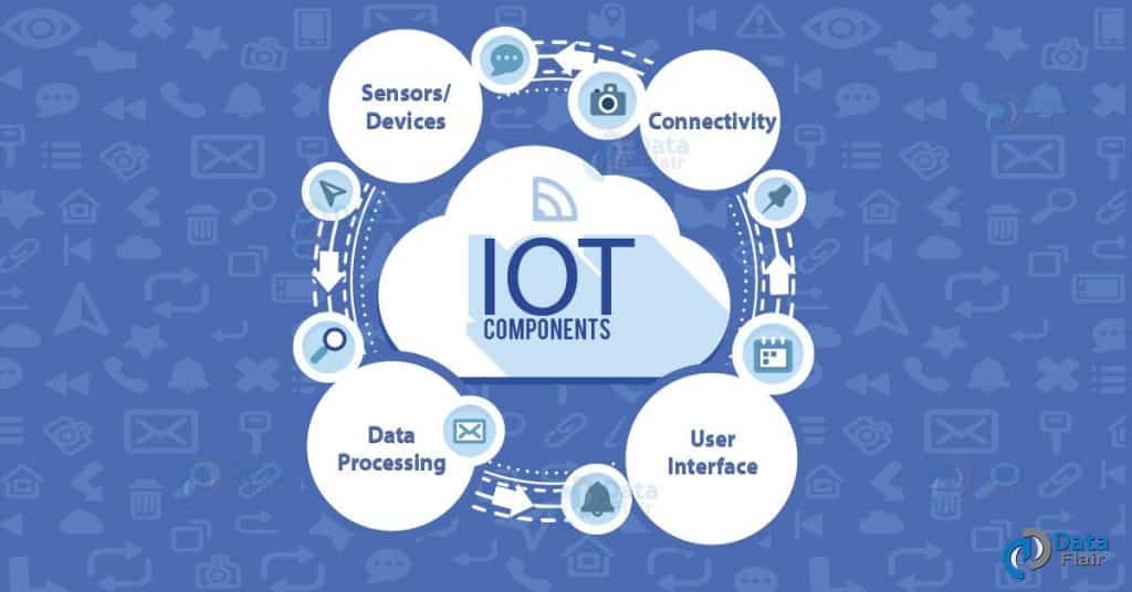 IoT kaise kaam karta hai